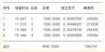 潤揚Rohs2.0裂解色譜分析儀快速分析鄰苯的優(yōu)勢