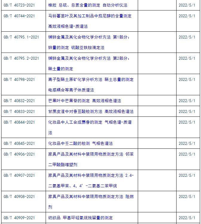 GB/T 12519-2021《分析儀器通用技術條件》等多項標準將于2020年5月1日正式實施