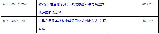 GB/T 12519-2021《分析儀器通用技術條件》等多項標準將于2020年5月1日正式實施