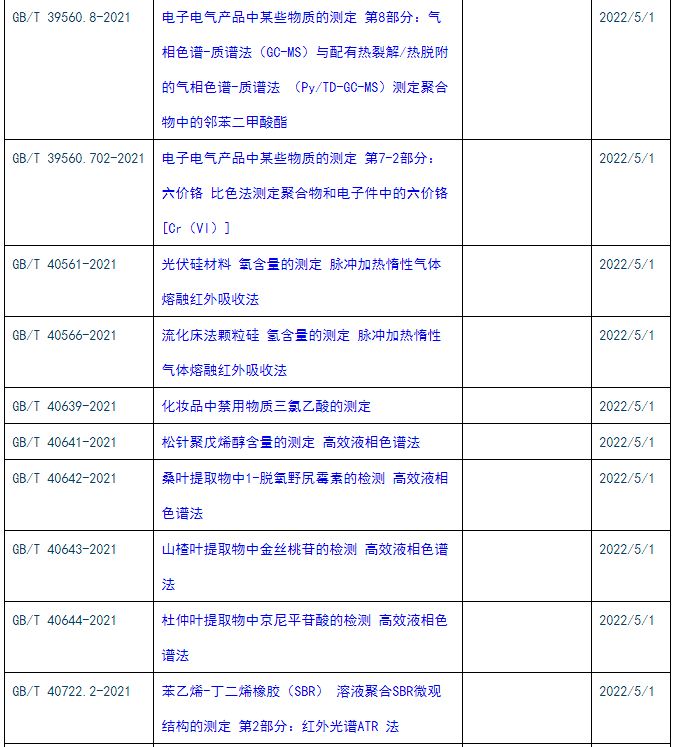 GB/T 12519-2021《分析儀器通用技術條件》等多項標準將于2020年5月1日正式實施