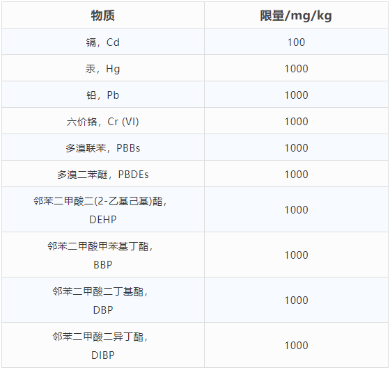 什么是歐盟Rohs2.0指令？潤揚儀器和你一起解讀