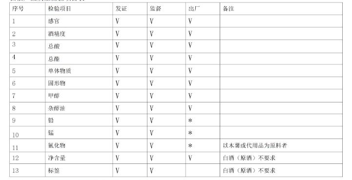 《白酒生產(chǎn)許可審查細(xì)則》必備的出廠檢驗(yàn)設(shè)備