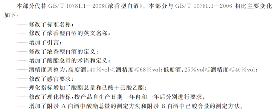 解讀|GB/T10781.1-2021《白酒質(zhì)量要求 第1部分：濃香型白酒》國家標(biāo)準(zhǔn)及檢測實驗室儀器配置