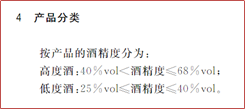 解讀|GB/T10781.1-2021《白酒質量要求 第1部分：濃香型白酒》國家標準及檢測實驗室儀器配置