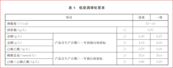 解讀|GB/T10781.1-2021《白酒質量要求 第1部分：濃香型白酒》國家標準及檢測實驗室儀器配置