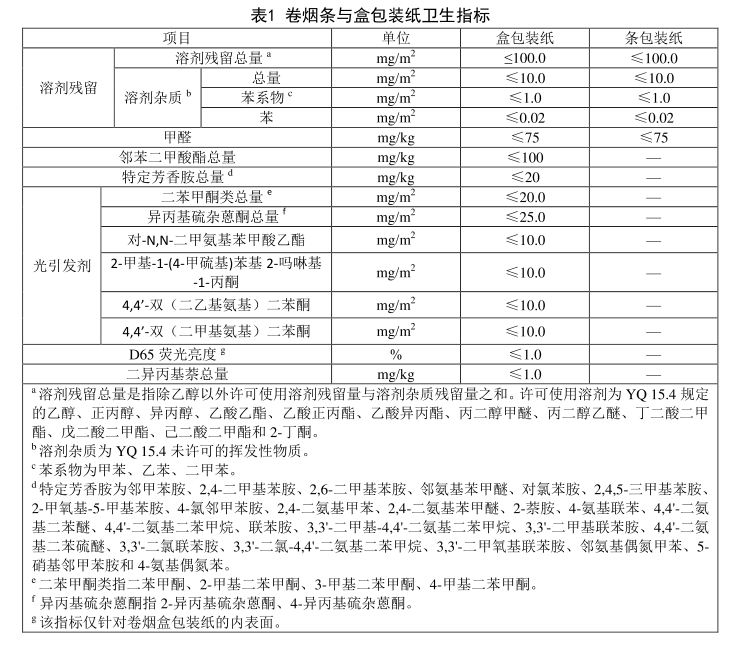 YQ 69-2015《卷煙條與盒包裝紙安全衛(wèi)生要求》解讀及煙包印刷企業(yè)的應(yīng)對措施