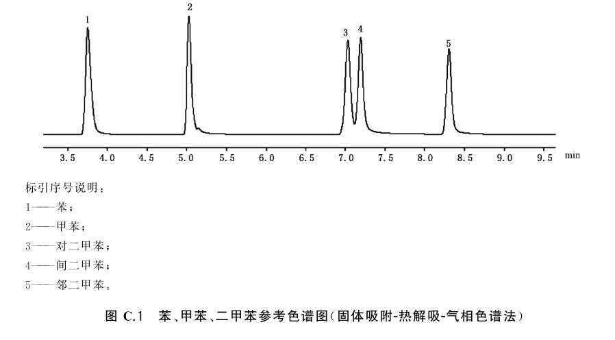 再匯總：氣相色譜儀色譜圖常見(jiàn)問(wèn)題及形成原因