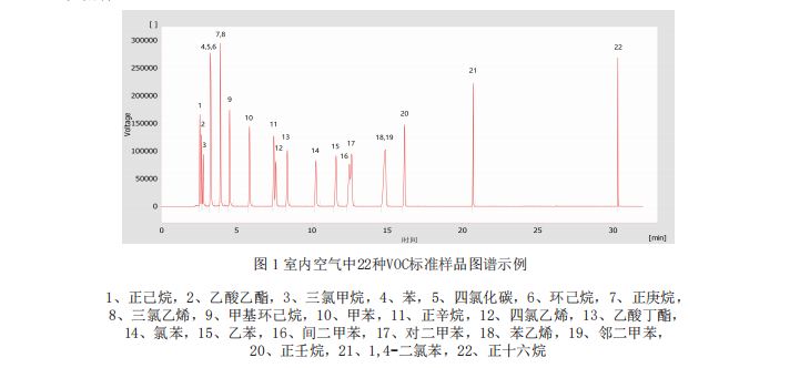 新版GB/T18883-2022室內(nèi)空氣質(zhì)量標(biāo)準(zhǔn)檢測解決方案