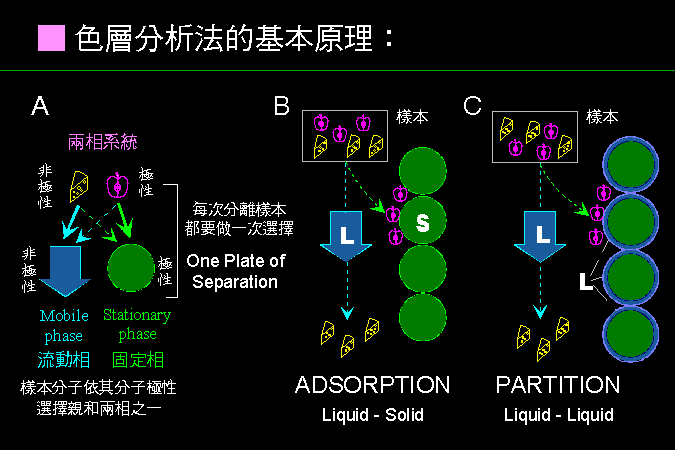 分析儀器大觀：色譜的發(fā)展歷史與應(yīng)用